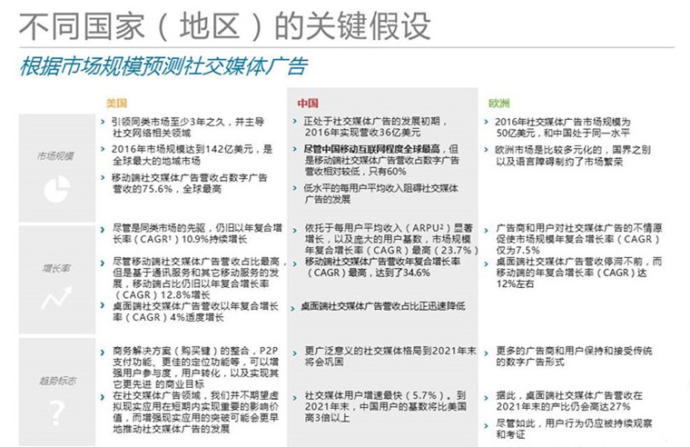 Digital Advertising: Social Media【数字化广告：社交媒体（广告）】