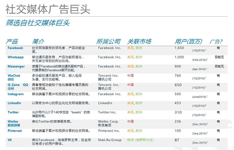 Digital Advertising: Social Media【数字化广告：社交媒体（广告）】