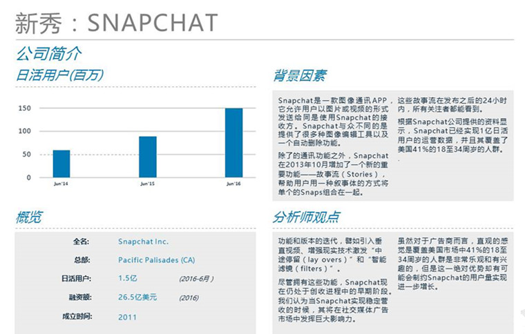 Digital Advertising: Social Media【数字化广告：社交媒体（广告）】