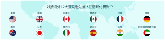 注意！亚马逊2020年卖家招商已开始，这份注册攻略请收藏