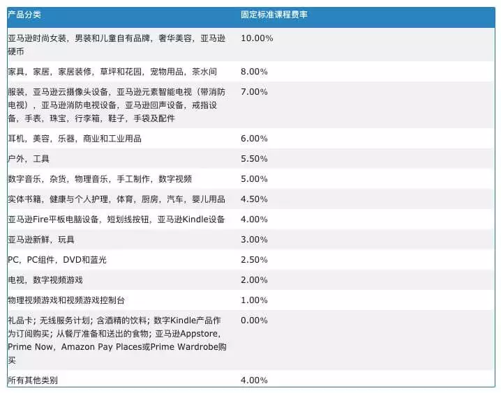 亚马逊联盟项目Amazon Affiliate Program是什么