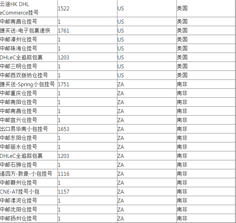 WishPost部分物流渠道及路向将被关闭
