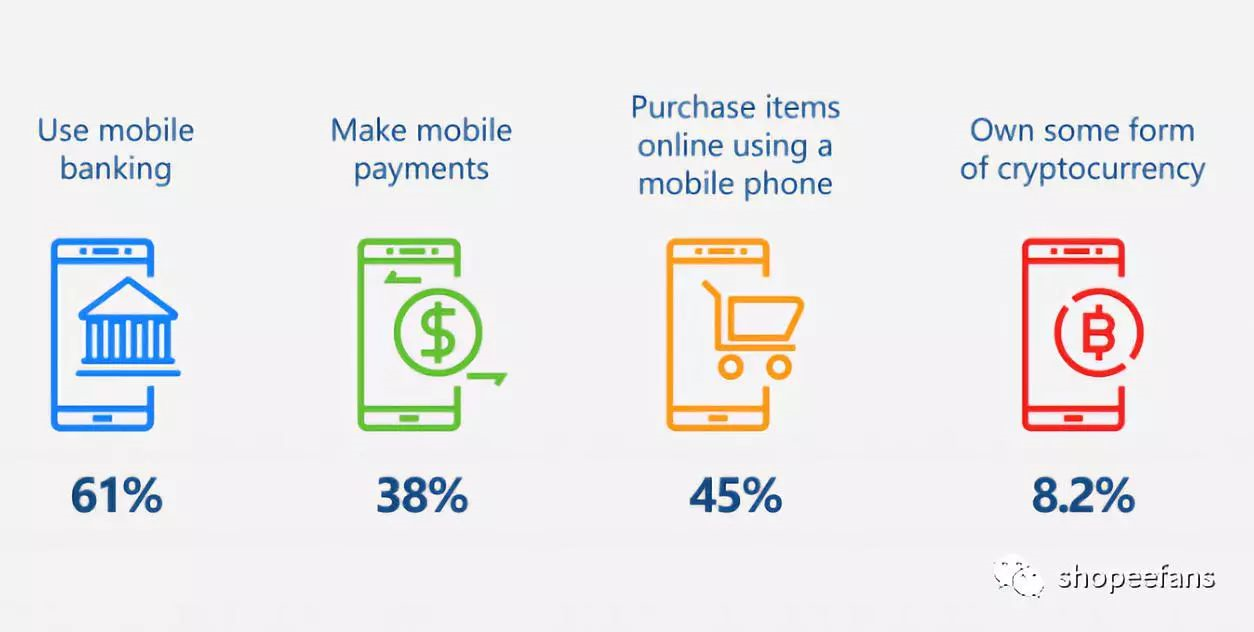 Shopee虾皮巴西市场已开放，你准备好了吗？