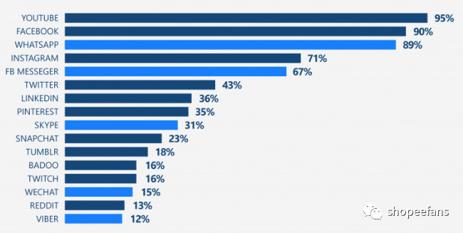 Shopee虾皮巴西市场已开放，你准备好了吗？