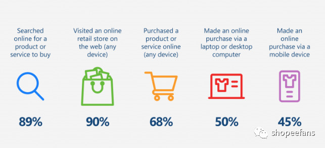 Shopee虾皮巴西市场已开放，你准备好了吗？