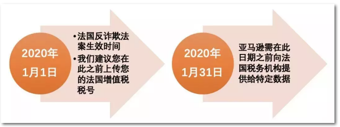 法国政府新规定!明年一月亚马逊要有大波封店潮!