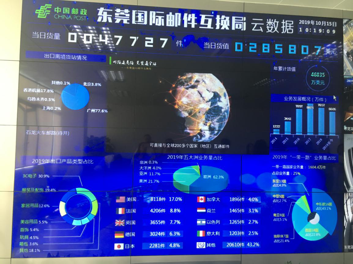 雨果网实地走访东莞跨境电商综试区：跨境电商类企业已超1万家