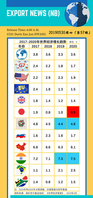 “一带一路”选品：新兴市场对华采购的热门行业