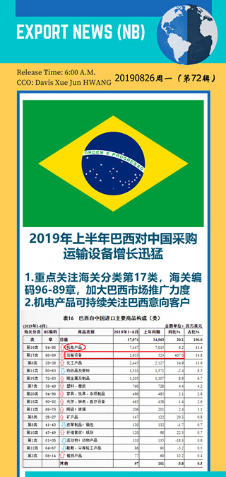 “一带一路”选品：新兴市场对华采购的热门行业