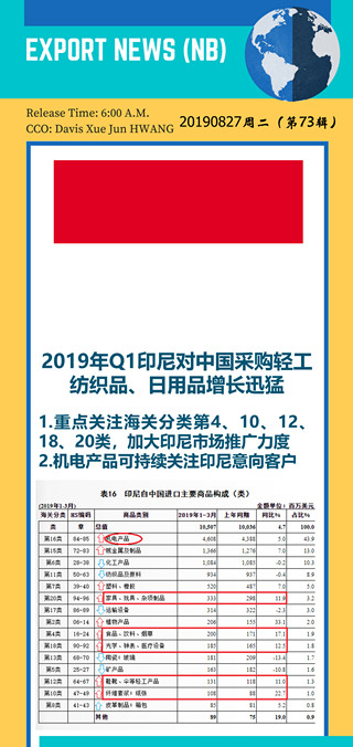“一带一路”选品：新兴市场对华采购的热门行业