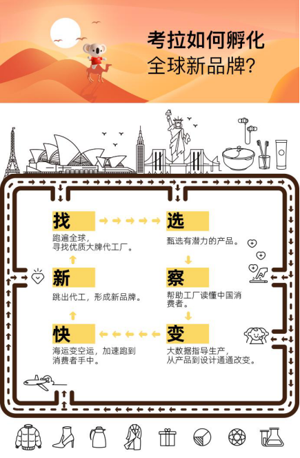 沙漠里的天猫双11：中国考拉拯救以色列工厂