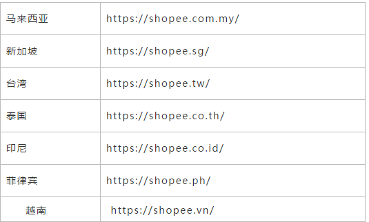 Shopee新手指南:Shopee卖家中心用户界面介绍