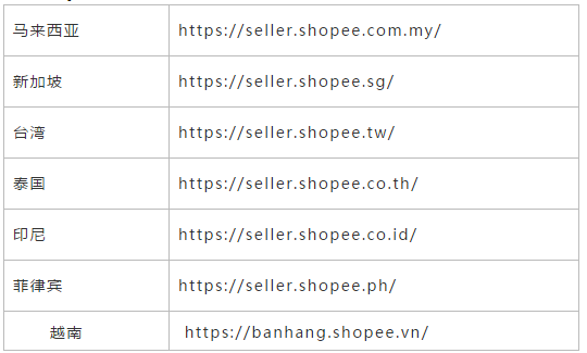 Shopee新手指南:Shopee卖家中心用户界面介绍