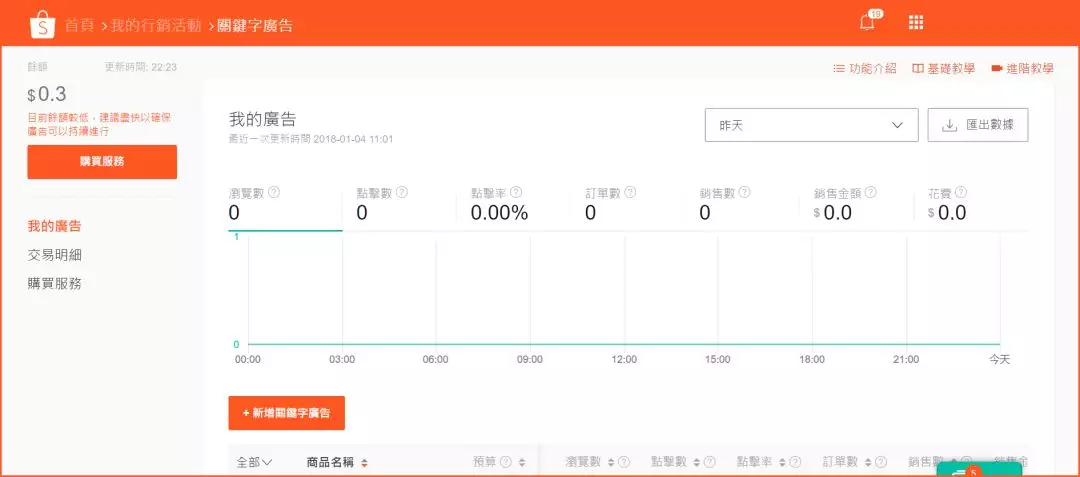 Shopee新手指南:Shopee卖家中心用户界面介绍