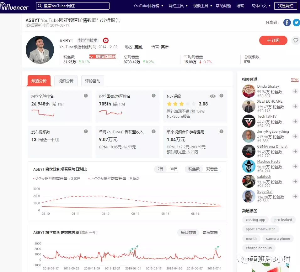 YouTube及Instagram网红如何快速挖掘？谷歌浏览器插件推荐