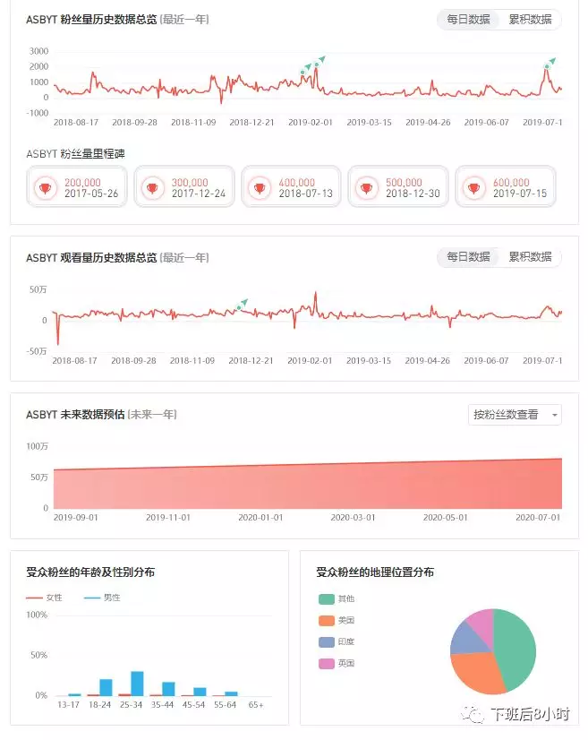 YouTube及Instagram网红如何快速挖掘？谷歌浏览器插件推荐