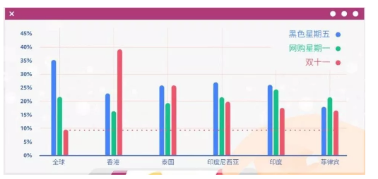备战黑五网一 | 独立站卖家可以从“双十一”中学到什么？