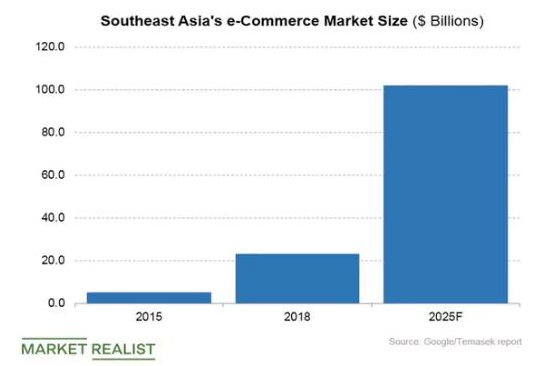 东南亚站点开启内测？已有卖家收到邀请邮件！还有这项大计划