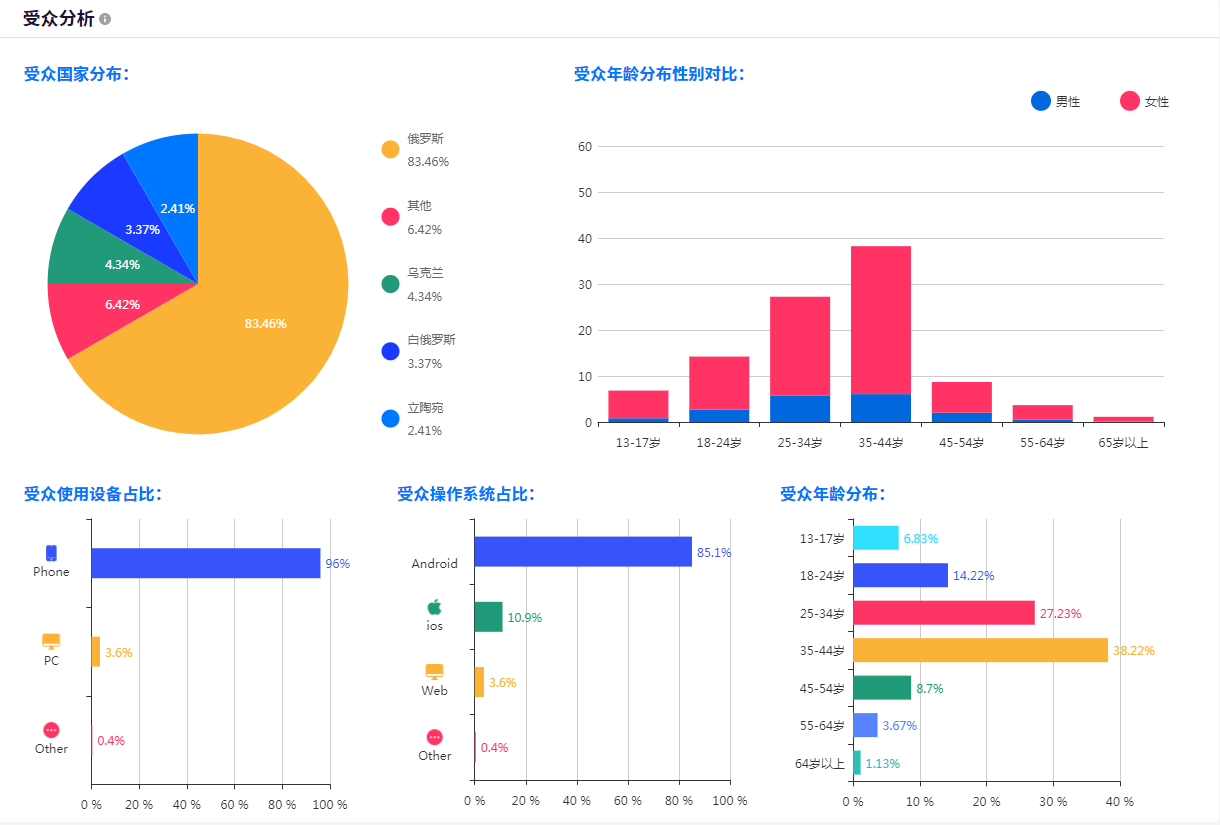 海外网红营销，YouTube视频营销，你应该了解的！