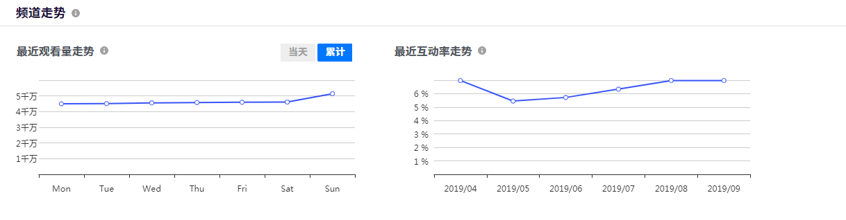 海外网红营销，YouTube视频营销，你应该了解的！