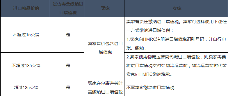 为英国脱欧（Brexit）做好准备