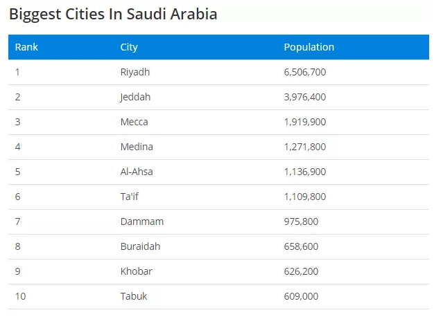 为什么麦加的电商订单比达曼多？