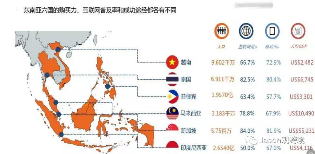 LAZADA怎么入驻？LAZADA平台开店流程完整版介绍