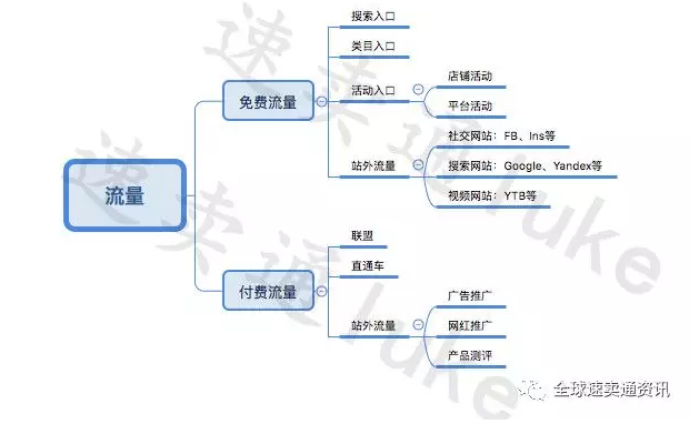速卖通店铺如何突破流量瓶颈？有哪些方法突破？