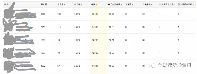 速卖通店铺如何突破流量瓶颈？有哪些方法突破？