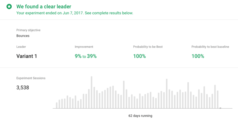 大賣家們怎樣備戰(zhàn)年終營銷？這些Facebook廣告優(yōu)化技巧必不可少