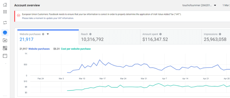 大賣家們怎樣備戰(zhàn)年終營銷？這些Facebook廣告優(yōu)化技巧必不可少
