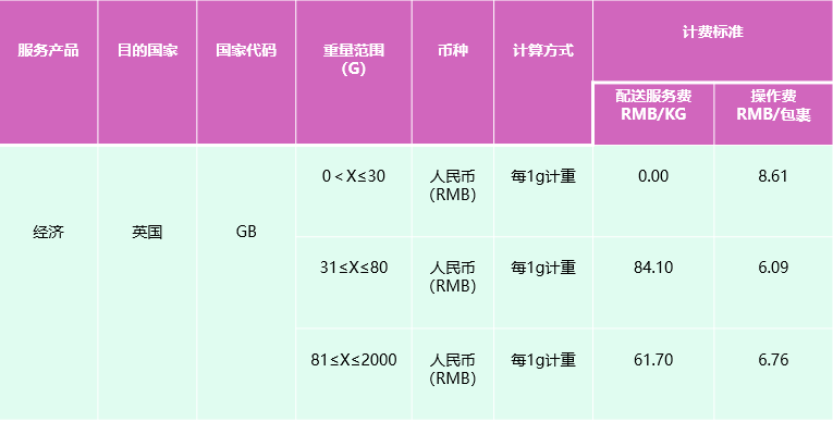 ebay旺季福利|SpeedPAK英、法、意、西路向服务降价了!