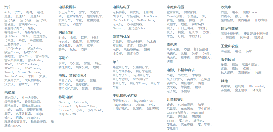 Wallapop是什么？Wallapop上可销售的产品和城市有哪些？