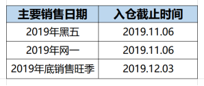 年终旺季亚马逊卖家做好这些准备，旺季不会“忘记”你！