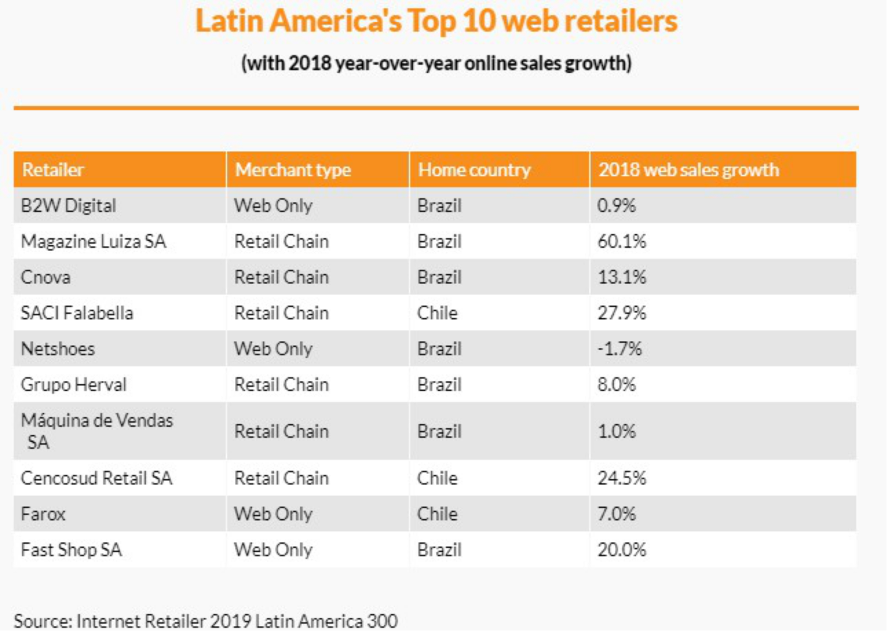 Shopee跳出“舒适圈”新推“巴西站”，是有底气还是有压力？