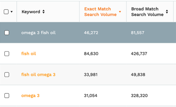 没曝光转化低？你的亚马逊产品页面的文案可以这样写