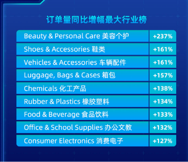 老外狂囤中国货，但中国供应商真的吃透其中利润了吗？