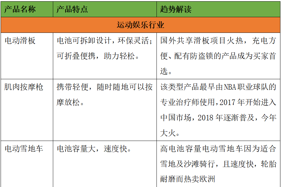 老外狂囤中国货，但中国供应商真的吃透其中利润了吗？