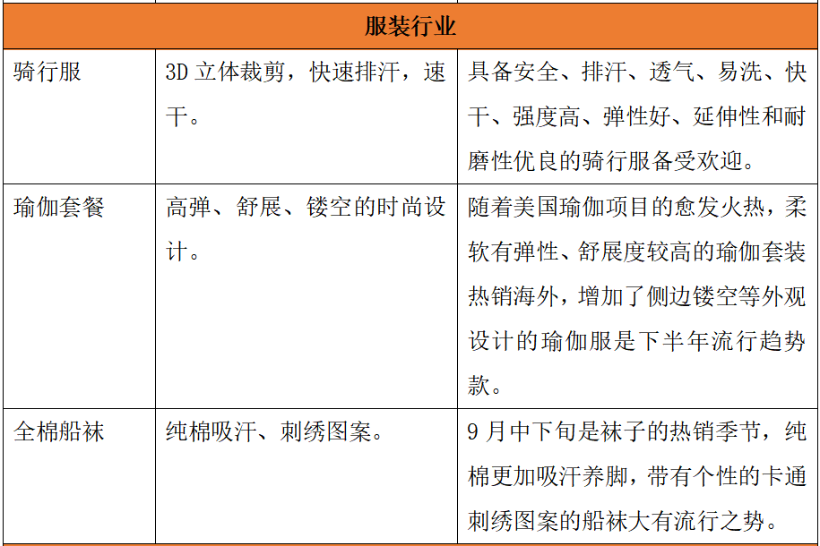 老外狂囤中国货，但中国供应商真的吃透其中利润了吗？