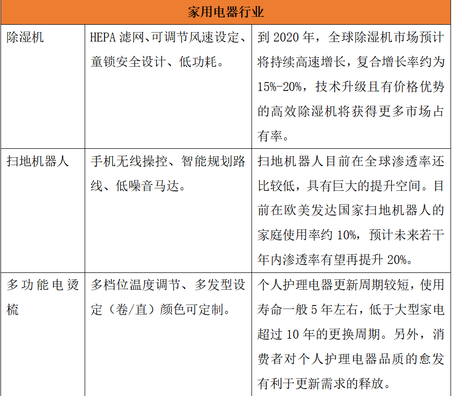 老外狂囤中国货，但中国供应商真的吃透其中利润了吗？
