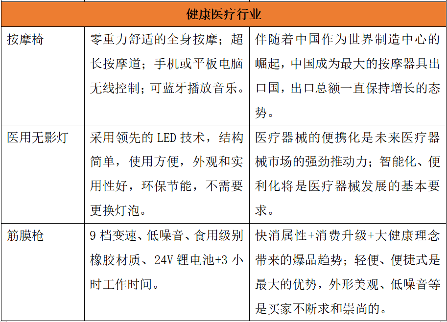 老外狂囤中国货，但中国供应商真的吃透其中利润了吗？