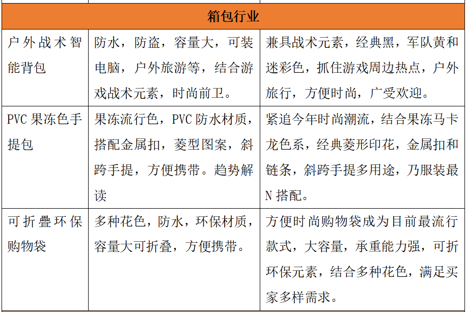 老外狂囤中国货，但中国供应商真的吃透其中利润了吗？