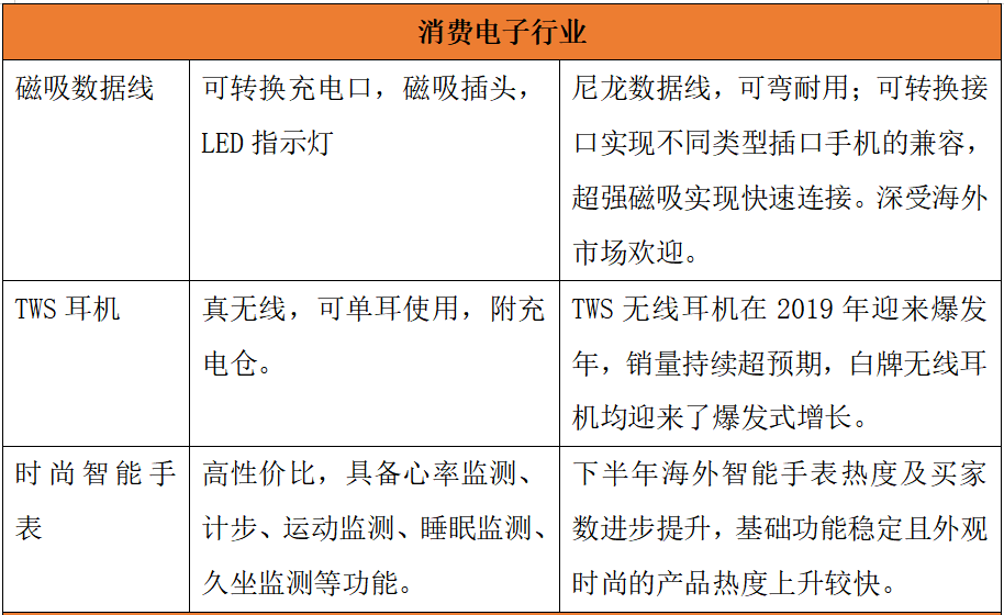 老外狂囤中国货，但中国供应商真的吃透其中利润了吗？