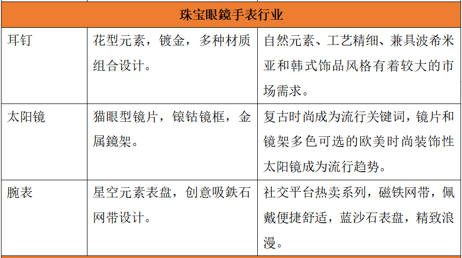 老外狂囤中国货，但中国供应商真的吃透其中利润了吗？