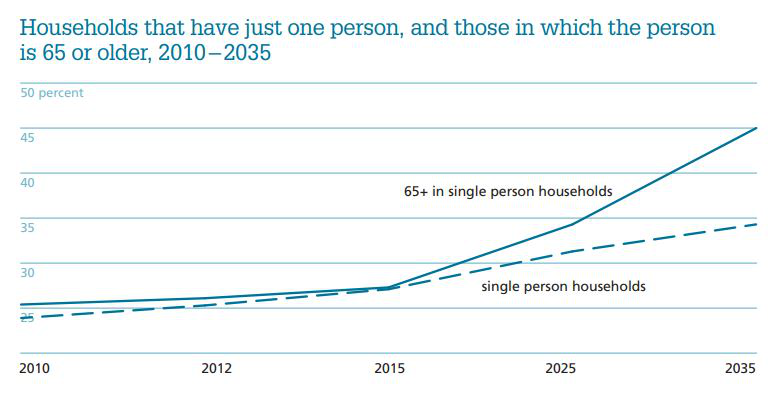 单身潮、重形象、英语无力……韩国人还有那些你不知道的消费行为习惯？