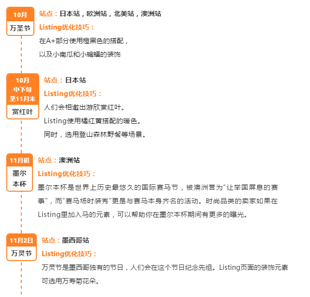 最怕旺季流量沒轉化?做好3件事馬上送你的Listing沖上爆款王座!