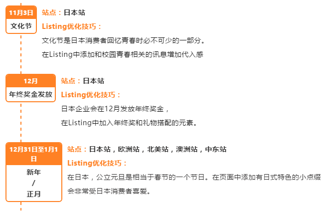 最怕旺季流量没转化？做好3件事马上送你的Listing冲上爆款王座！