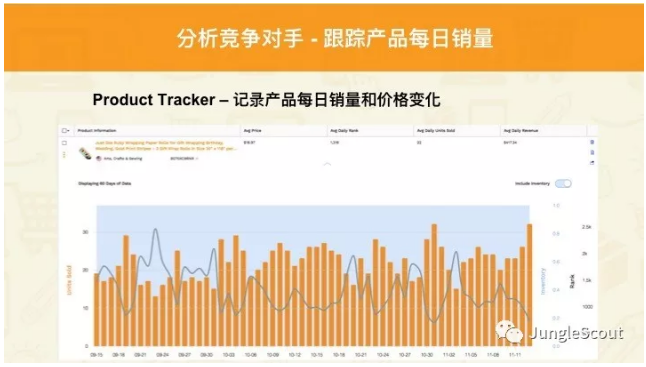 PPC广告在旺季期间如何制定预算？不同ASIN应该在旺季不同时期投入多少预算？