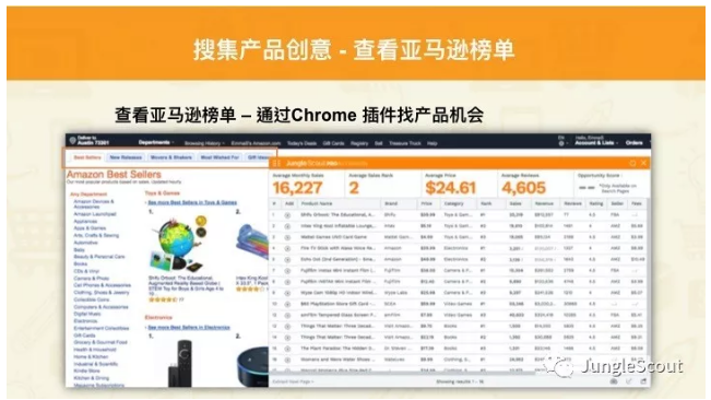 PPC广告在旺季期间如何制定预算？不同ASIN应该在旺季不同时期投入多少预算？