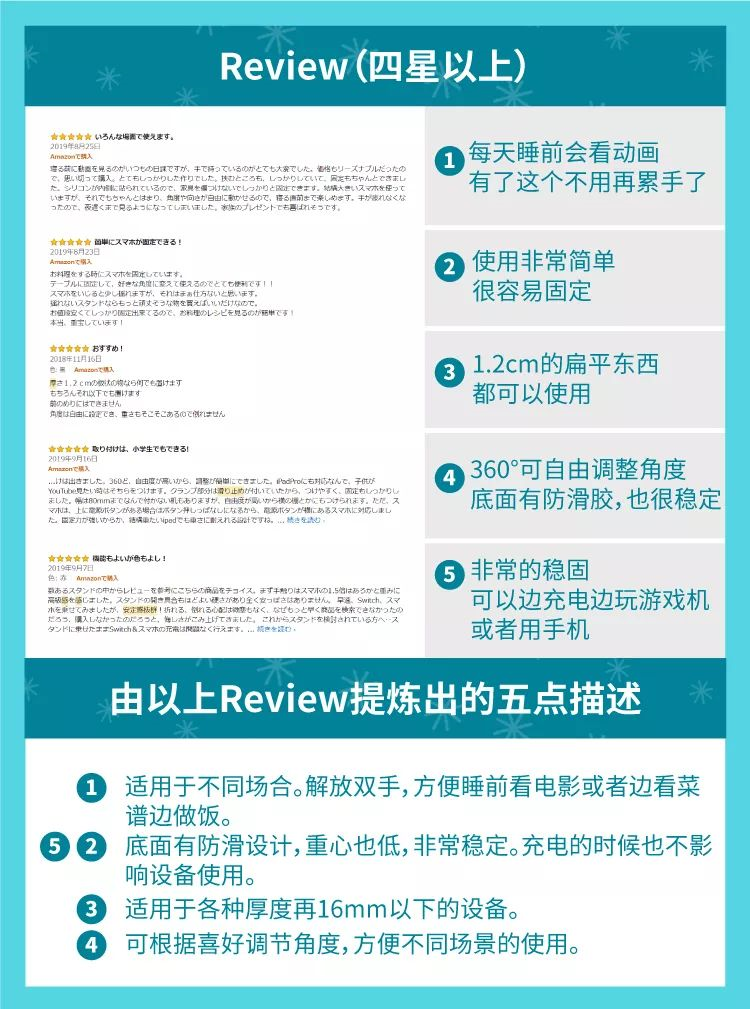 最怕旺季流量沒轉化?做好3件事馬上送你的Listing沖上爆款王座!